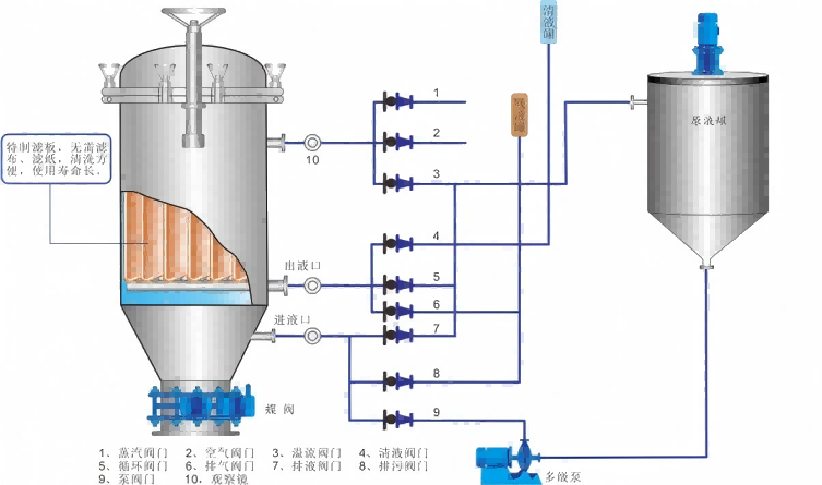 密闭板式 工作原理图(1).png