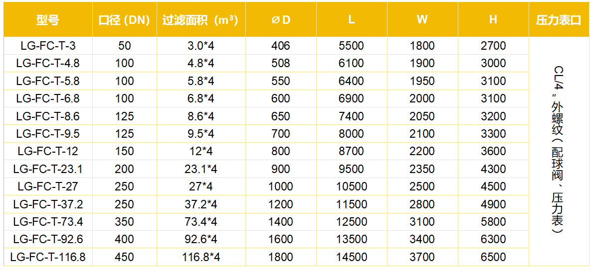 参数表.png